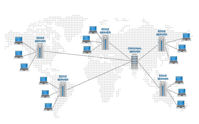 What Is A CDN? How The Content Delivery Network (CDN) Works?