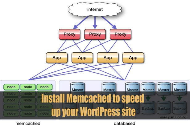 WordPress Hosting