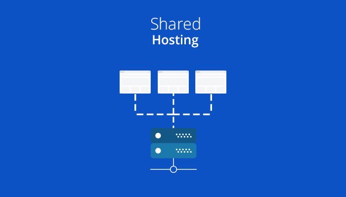 Linux Shared Hosting